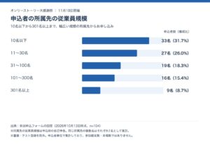 オンリーストーリー、大感謝祭の申込が100名突破　11月18日に都内で開催へ