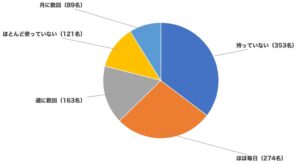 LiPro、折りたたみiPhone iPhone Duoの代替可能性を調査