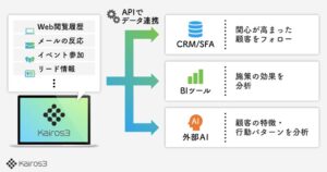 カイロスマーケティング、Kairos3の営業目標管理や外部連携機能を強化