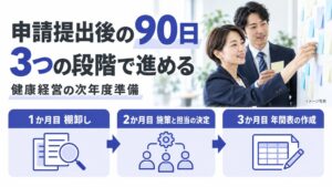 【健康経営優良法人2028に向けた先行準備】申請提出後の90日プランを提供開始