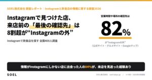 飲食店の情報がインスタのみだと84％が来店見送り SOEL調査