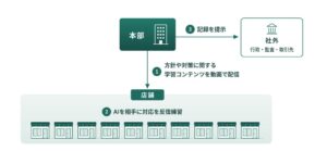 ClipLine、ABILI カスハラ対策パッケージを提供 法令措置に対応