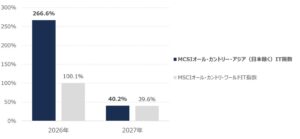 JTG証券がアジアテック投信の当初募集を開始 10月27日設定予定