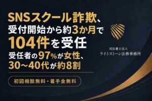 Unityの高額SNSスクール被害、受任者の97.1%が女性　法務事務所がデータ公開
