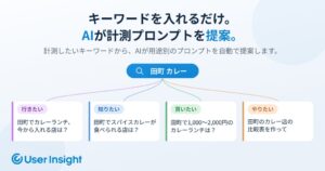 ユーザーローカル、User Insightにプロンプト提案機能を提供開始