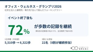 主治医のような社会保険労務士法人 歩数を競うイベント開催 7法人が参加