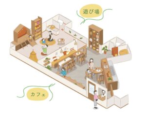 株式会社あいきゅが届ける、託児付き遊び場併設カフェ「nikopin」2027年2月にオープン決定！！