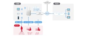 リコージャパン NETBegin BBパック Nextのラインアップを拡充