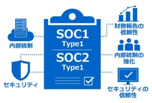 キヤノンITSがSuperStream-NX CloudのSOC保証報告書を受領