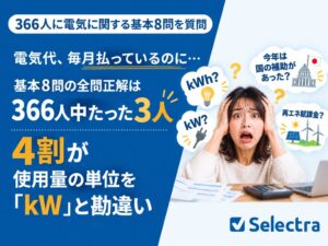 電気料金知識調査で全問正解は0.8％　単位kWhの正答率は半数割れ