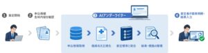 SBI生命がClaude Sonnet 4.6活用の査定支援システムPoCを開始