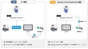 エス・アンド・アイ、AIナレッジ活用「AI Dig」機能強化版をリリース