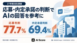 就活で生成AI利用の77.7%が応募判断でAI回答を参考に Paragon調査