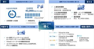 都築電気が責任あるAI活用の基本方針と行動指針を策定