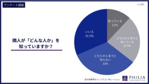 隣人の人となりを知らない人が約6割フィリアコーポレーションが意識調査を実施