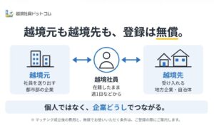 地方企業・自治体が大企業の現役正社員と業務委託で組めるマッチング、越境社員ドットコムが双方無償の事前登録を開始