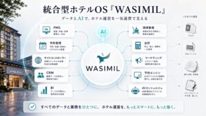 AZOOがシリーズA調達を実施 WASIMILのAIエージェント化を加速へ