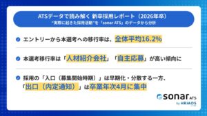 「ATSデータで読み解く新卒採用レポート（2026年卒）」を発表