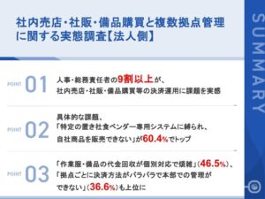 社内売店等の決済運用に9割以上が課題実感 心幸ホールディングス調査