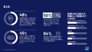 日本人が最も懸念する健康課題はストレス 32か国中1位 メンタルへの懸念も上昇