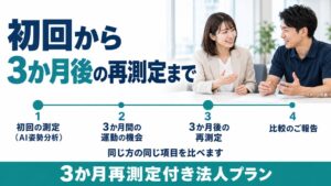 フラクタルワークアウト BODY PALETTEで姿勢分析と再測定を組むプラン提供