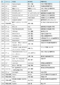 U-22プログラミング・コンテスト2026 事前審査結果を発表