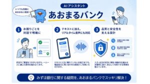 みずほFG、対話型AIあおまるバンク開始　問い合わせ回答に音声対応