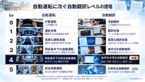T-4OOをMetaRozettaに刷新、ロゼッタが完全自動翻訳Lv4を実現