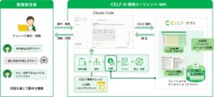 SCSK、CELFのAI開発エージェント提供へ β版参加企業を募集