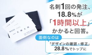 名刺発注で60.0％が手間に感じる作業あり　NEXER Groupなど調査