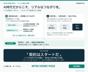合同会社MYM、法人向け賃貸仲介サブスクMYM HOME PASSを開始へ