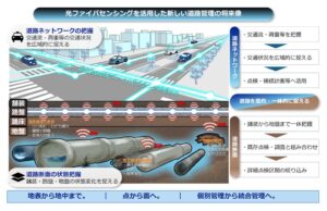 光ファイバセンシングを道路維持管理に活用する5社コンソーシアムを設立