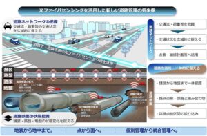 NTT東日本など5社がコンソーシアム設立 光ファイバで道路維持管理の活用モデル構築へ