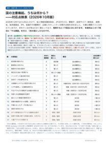 「国の注意喚起、うちは何から？」–8機関が10月7～9日に求めた対策は、重複を整理すると17項目。それを「やる順番・最初に動く人・追加費用の有無」で1枚にした点検表を無料公開