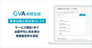 GVA商標登録、拒絶なしの登録査定率が64.3%に達したと分析結果を発表