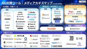 AIO/LLMO/GEO対策を体系化したカオスマップが公開