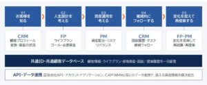 IFA・金融機関向けアドバイザリープラットフォーム「TrustEngines」の提供開始