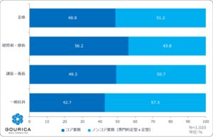 日本の大企業のDX・AI活用実態調査　DXは内製だけでは回らない