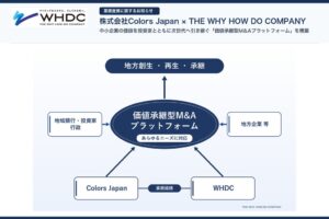 THE WHY HOW DO COMPANY株式会社、M&Aプラットフォーム共同構築へ