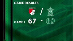横浜エクセレンスがライジングゼファー福岡に89―67で勝利