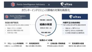 Fortis Intelligence Advisory、エルテスとカウンターインテリジェンス領域で協業を開始