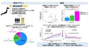 心不全患者の退院時UACR高値で腎機能低下や死亡リスクが上昇 順天堂大など発表