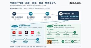 フルッタフルッタのアサイー商品、天猫国際のグローバル新商品TOP100に選出