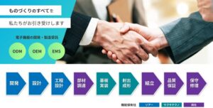 ソアーとサクサテクノ、共同展開する開発・製造受託サービスの紹介Webページを公開