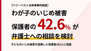 【ベリーベスト法律事務所調査】わが子のいじめ被害、保護者の42.6%が弁護士への相談を検討