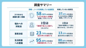 手帳を使う高校生はスマホ離れ意識高い傾向 NOLTYプランナーズ実態調査