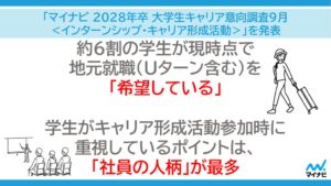 28年卒大学生の9月キャリア形成活動参加率は71.6% マイナビ調査