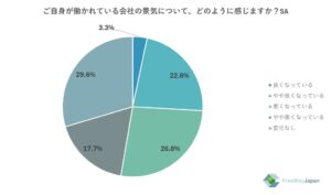 【中小企業を対象とした実態調査】中小企業の従業員・代表取締役、個人事業主615人を対象 「2026年上期経営状況に関するアンケート」を実施