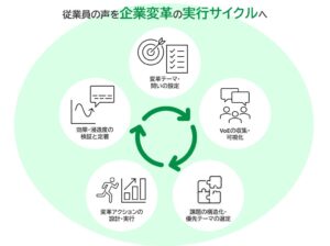 LTSとU-ZEROがパートナー契約締結 VoE起点で企業変革を支援へ