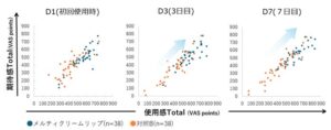ロート製薬、メルティクリームリップの継続使用意向と使用感の関連を解明